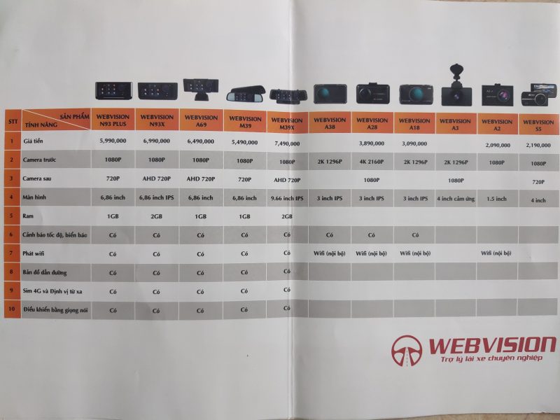 Bảng giá lắp camera hành trình Webvision cho xe VinFast