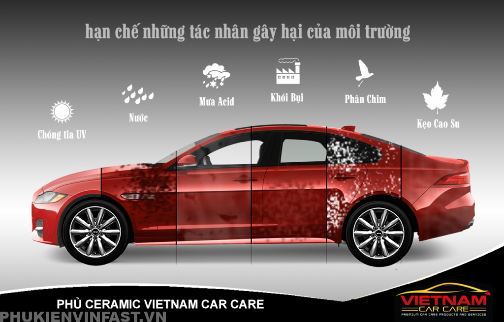 Tác dụng ưu việt của phủ ceramic ô tô VinFast