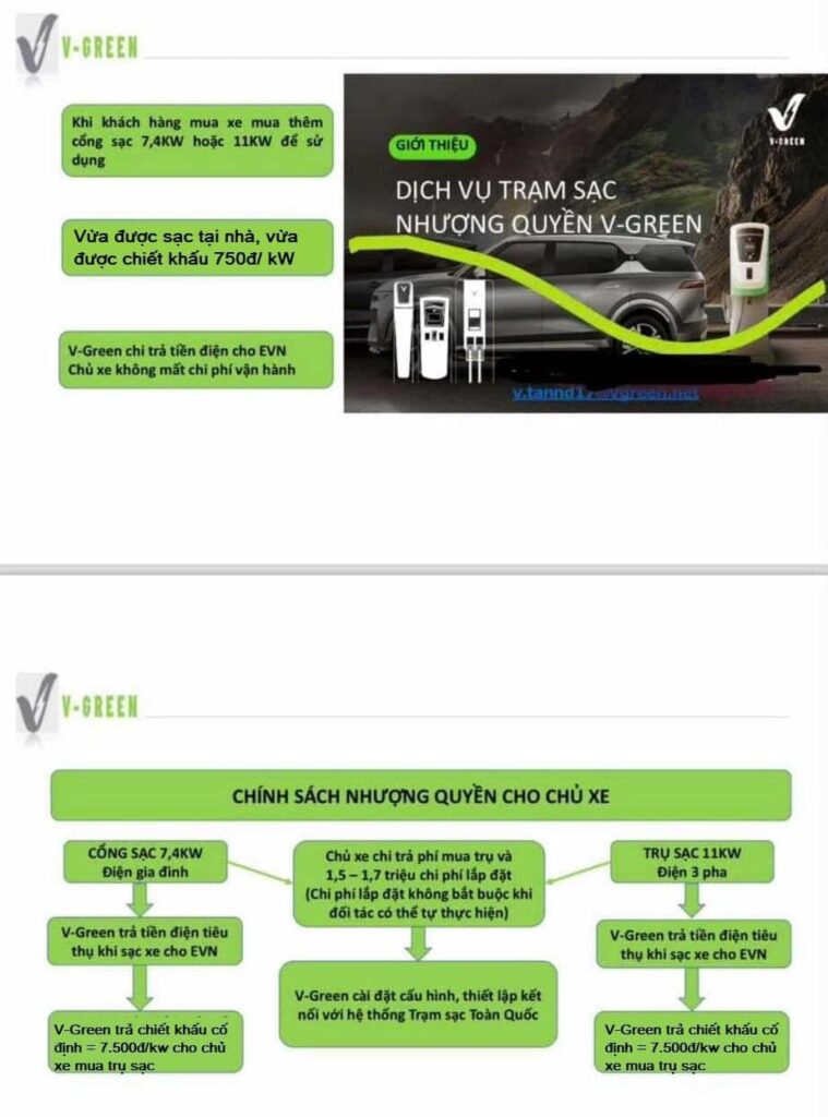VGreen đứng tên đồng hồ điện và trả tiền điện tiêu thụ khi sạc xe cho EVN 