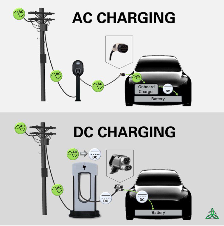 sạc DC và AC